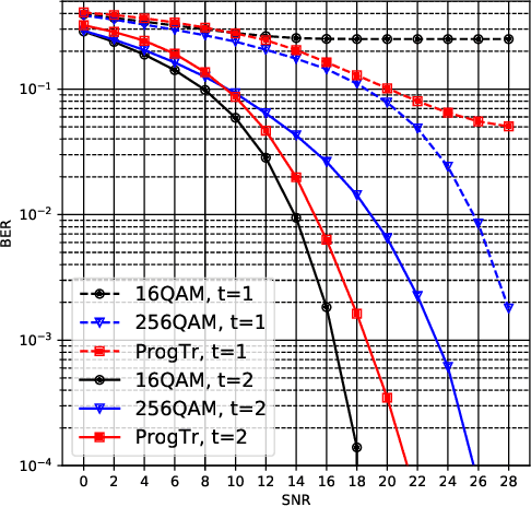 Figure 4 for Progressive Transmission using Recurrent Neural Networks