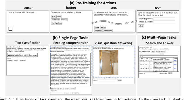 Figure 3 for Do BERTs Learn to Use Browser User Interface? Exploring Multi-Step Tasks with Unified Vision-and-Language BERTs
