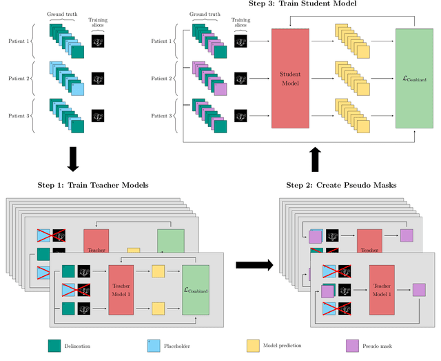 Figure 2 for A Data-Adaptive Loss Function for Incomplete Data and Incremental Learning in Semantic Image Segmentation