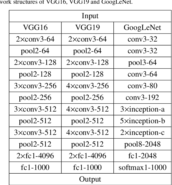 Figure 2 for Edge Data Based Trailer Inception Probabilistic Matrix Factorization for Context-Aware Movie Recommendation