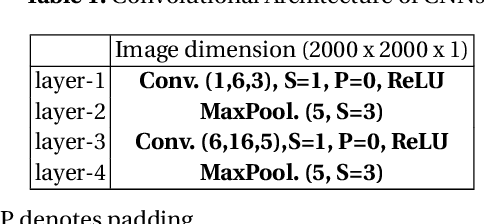Figure 2 for The relationship between Fully Connected Layers and number of classes for the analysis of retinal images