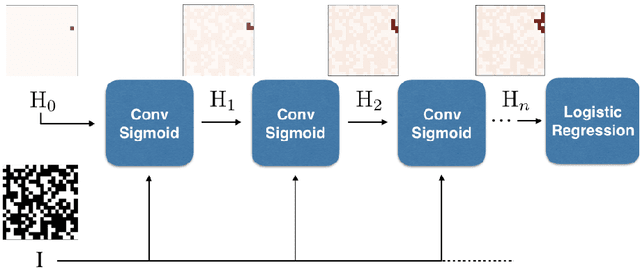 Figure 1 for Critical Percolation as a Framework to Analyze the Training of Deep Networks
