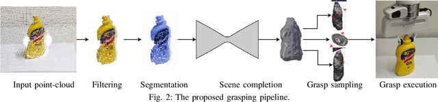 Figure 2 for Beyond Top-Grasps Through Scene Completion