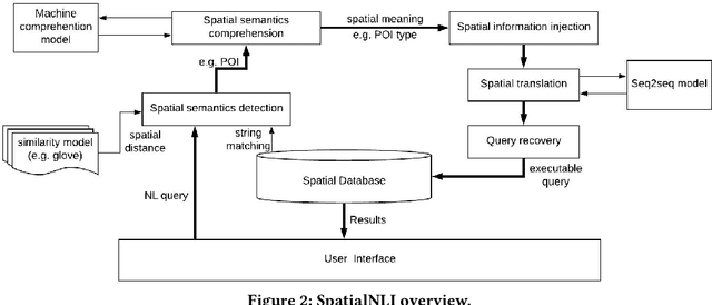 Figure 2 for SpatialNLI: A Spatial Domain Natural Language Interface to Databases Using Spatial Comprehension