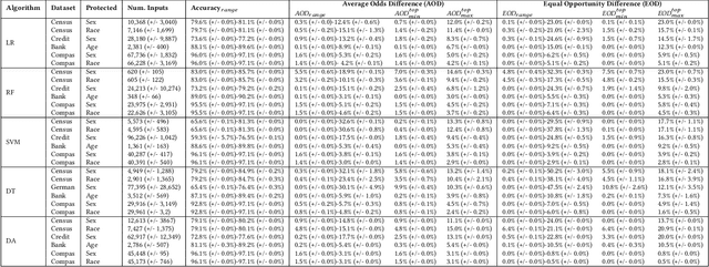 Figure 4 for Fairness-aware Configuration of Machine Learning Libraries