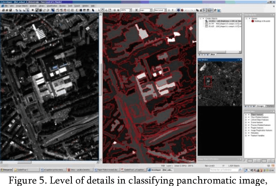 Figure 4 for Topology, homogeneity and scale factors for object detection: application of eCognition software for urban mapping using multispectral satellite image