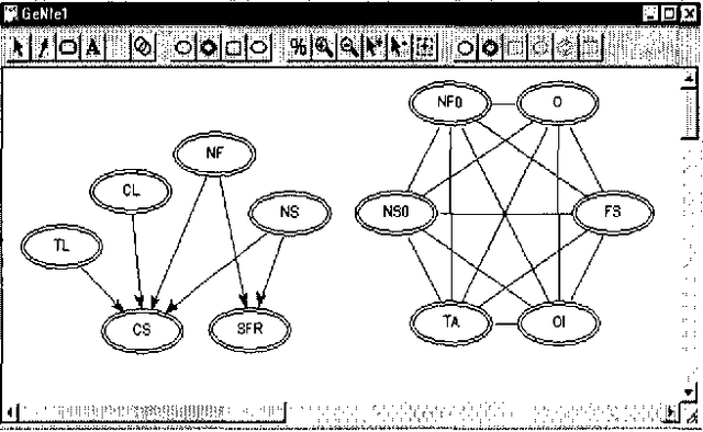 Figure 4 for Causal Mechanism-based Model Construction