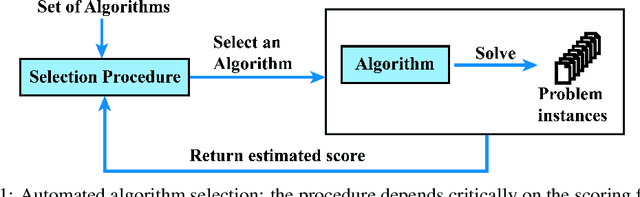 Figure 1 for Formalizing Preferences Over Runtime Distributions