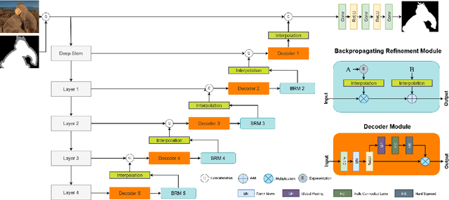Figure 1 for Improving Deep Image Matting Via Local Smoothness Assumption