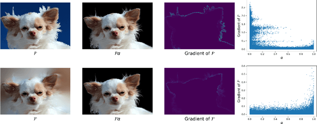 Figure 3 for Improving Deep Image Matting Via Local Smoothness Assumption