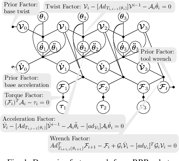 Figure 1 for A Factor-Graph Approach for Optimization Problems with Dynamics Constraints