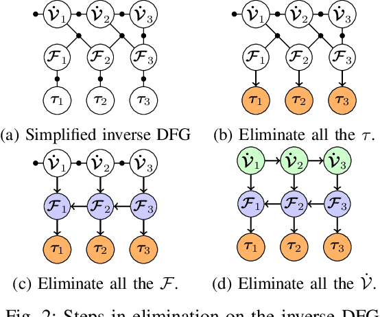 Figure 2 for A Factor-Graph Approach for Optimization Problems with Dynamics Constraints