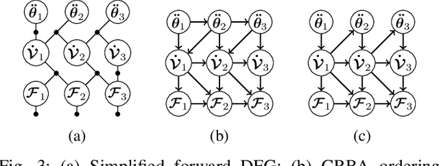 Figure 3 for A Factor-Graph Approach for Optimization Problems with Dynamics Constraints
