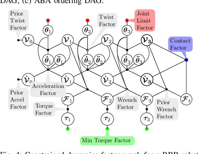 Figure 4 for A Factor-Graph Approach for Optimization Problems with Dynamics Constraints