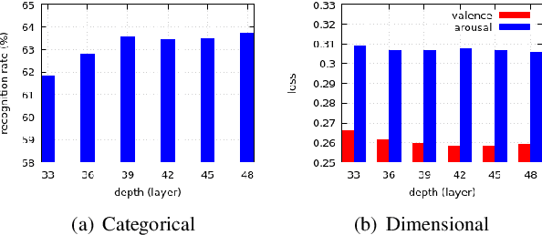 Figure 4 for Bounded Residual Gradient Networks (BReG-Net) for Facial Affect Computing