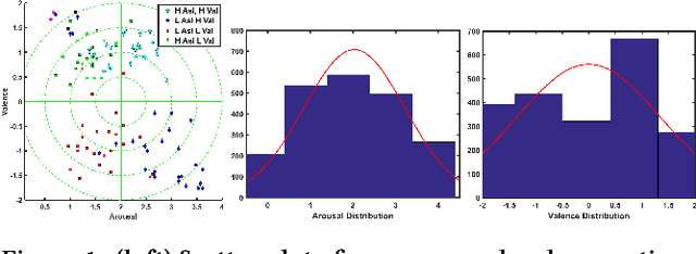 Figure 1 for Looking Beyond a Clever Narrative: Visual Context and Attention are Primary Drivers of Affect in Video Advertisements