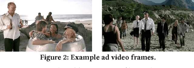 Figure 3 for Looking Beyond a Clever Narrative: Visual Context and Attention are Primary Drivers of Affect in Video Advertisements