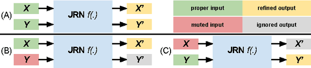 Figure 4 for Analyzing Modular CNN Architectures for Joint Depth Prediction and Semantic Segmentation