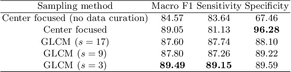 Figure 2 for Adaptive GLCM sampling for transformer-based COVID-19 detection on CT