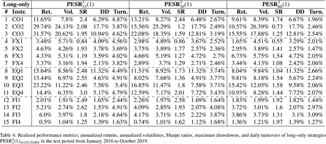 Figure 4 for Predicting Risk-adjusted Returns using an Asset Independent Regime-switching Model