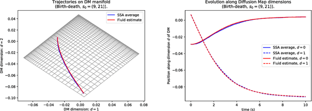 Figure 2 for Geometric fluid approximation for general continuous-time Markov chains