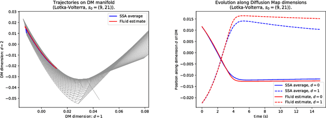 Figure 3 for Geometric fluid approximation for general continuous-time Markov chains