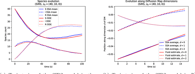 Figure 4 for Geometric fluid approximation for general continuous-time Markov chains