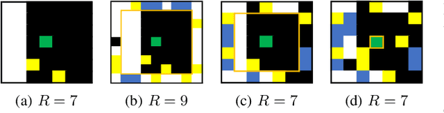 Figure 4 for Distributed Multi-Agent Deep Reinforcement Learning for Robust Coordination against Noise