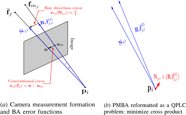Figure 2 for Parallax Bundle Adjustment on Manifold with Convexified Initialization