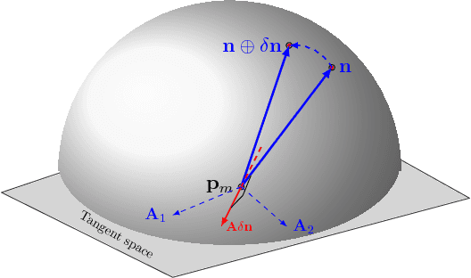 Figure 4 for Parallax Bundle Adjustment on Manifold with Convexified Initialization