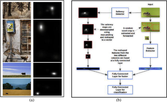 Figure 2 for A Geometry-Sensitive Approach for Photographic Style Classification