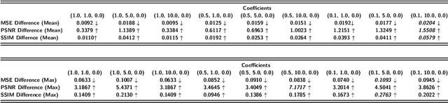Figure 2 for Beyond Gradients: Exploiting Adversarial Priors in Model Inversion Attacks