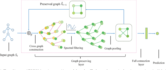 Figure 1 for Tensor graph convolutional neural network