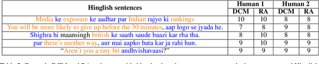 Figure 3 for HinGE: A Dataset for Generation and Evaluation of Code-Mixed Hinglish Text