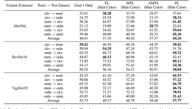 Figure 2 for Learning Purified Feature Representations from Task-irrelevant Labels