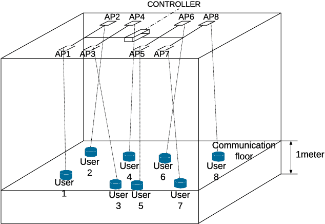 Figure 1 for On the energy efficiency of Laser-based Optical Wireless Networks