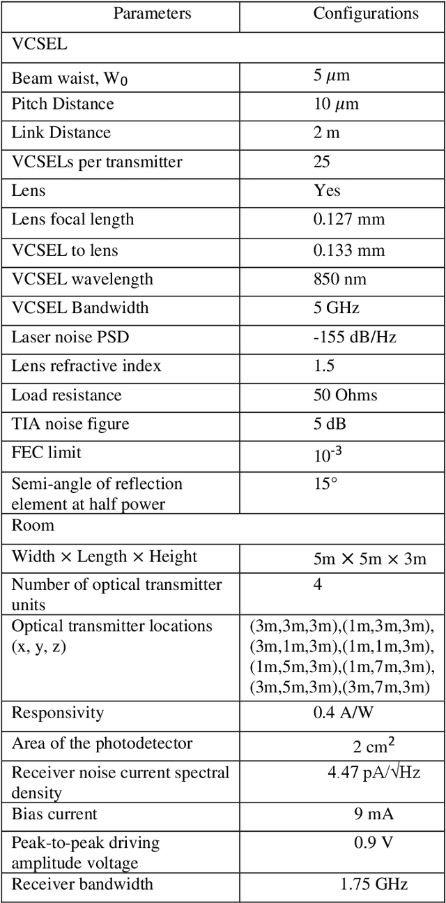 Figure 2 for On the energy efficiency of Laser-based Optical Wireless Networks