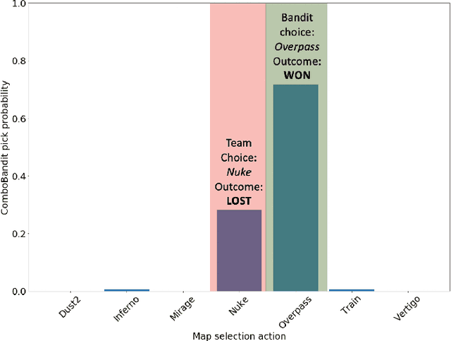 Figure 4 for Bandit Modeling of Map Selection in Counter-Strike: Global Offensive