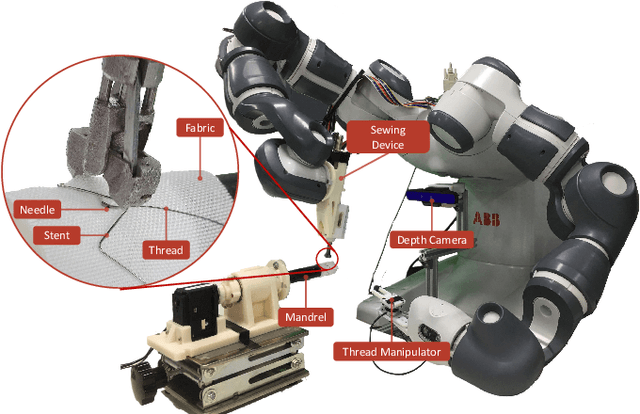 Figure 1 for Robotic Sewing and Knot Tying for Personalized Stent Graft Manufacturing