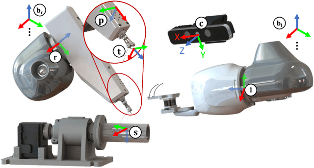 Figure 2 for Robotic Sewing and Knot Tying for Personalized Stent Graft Manufacturing