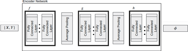 Figure 1 for Dataset2Vec: Learning Dataset Meta-Features