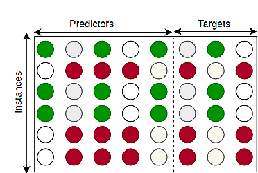 Figure 3 for Dataset2Vec: Learning Dataset Meta-Features