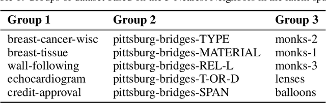 Figure 2 for Dataset2Vec: Learning Dataset Meta-Features