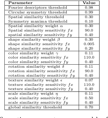 Figure 4 for Structured Knowledge Representation for Image Retrieval