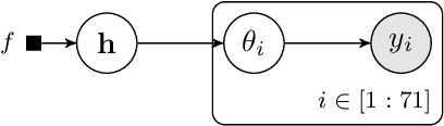 Figure 2 for A first approach to closeness distributions