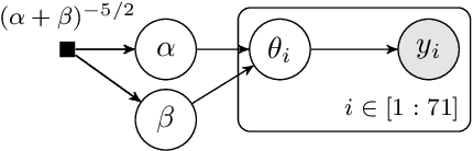 Figure 3 for A first approach to closeness distributions