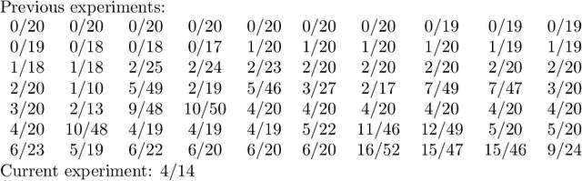 Figure 1 for A first approach to closeness distributions
