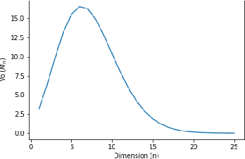 Figure 4 for A first approach to closeness distributions