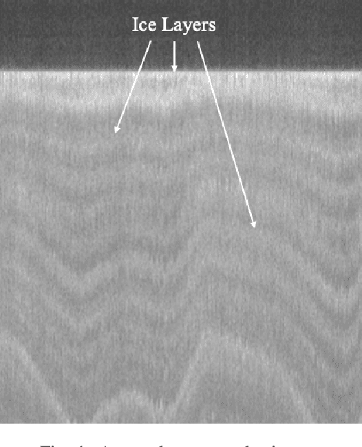 Figure 1 for Deep Ice Layer Tracking and Thickness Estimation using Fully Convolutional Networks