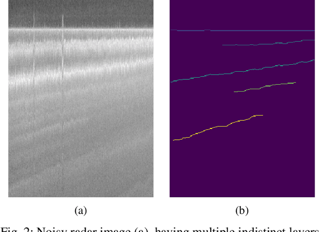 Figure 2 for Deep Ice Layer Tracking and Thickness Estimation using Fully Convolutional Networks